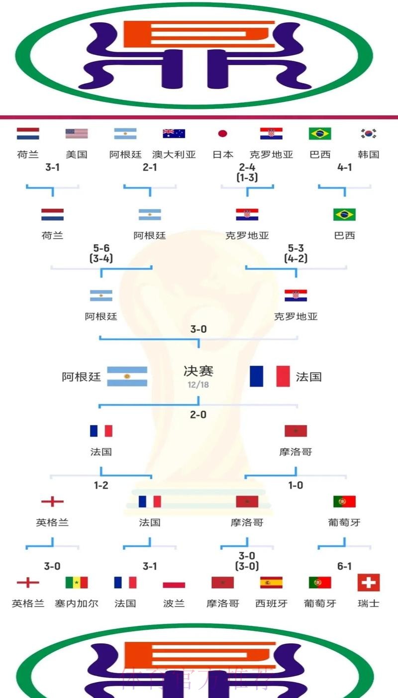 世界杯克罗地亚格列兹曼赛程分析权威解读 世界杯克罗地亚格列兹曼赛程分析权威解读