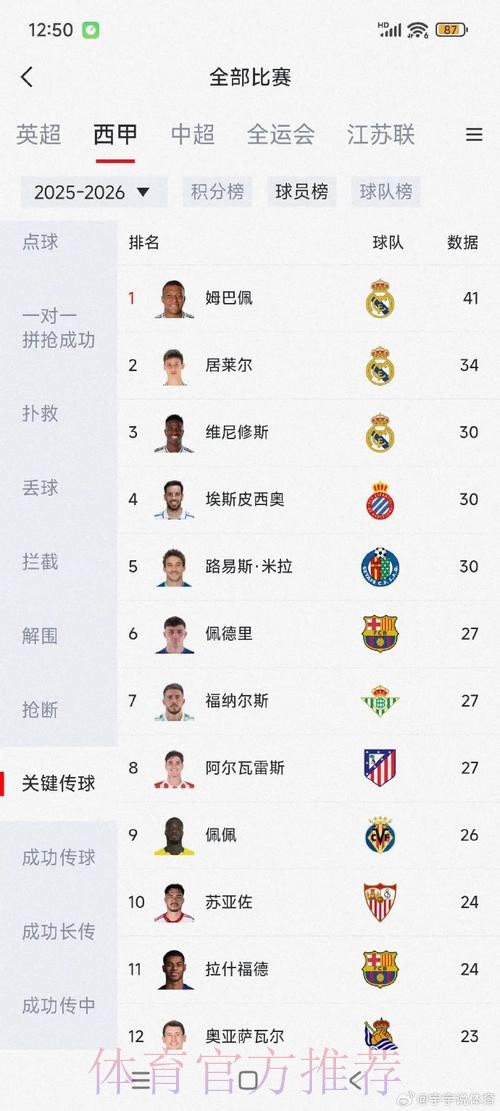 本届世界杯法国姆巴佩数据统计完整指南 本届世界杯法国姆巴佩数据统计完整指南