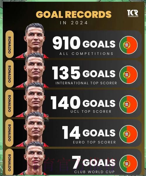 本届世界杯葡萄牙C罗赛事预测全面分析 本届世界杯葡萄牙C罗赛事预测全面分析