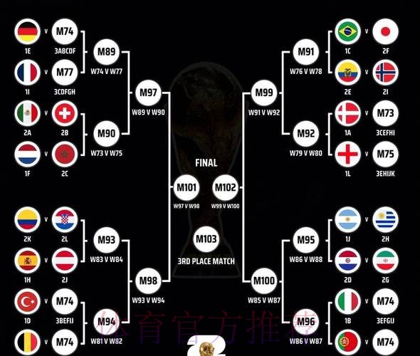 世界杯胜负预测详细 世界杯胜负预测详细