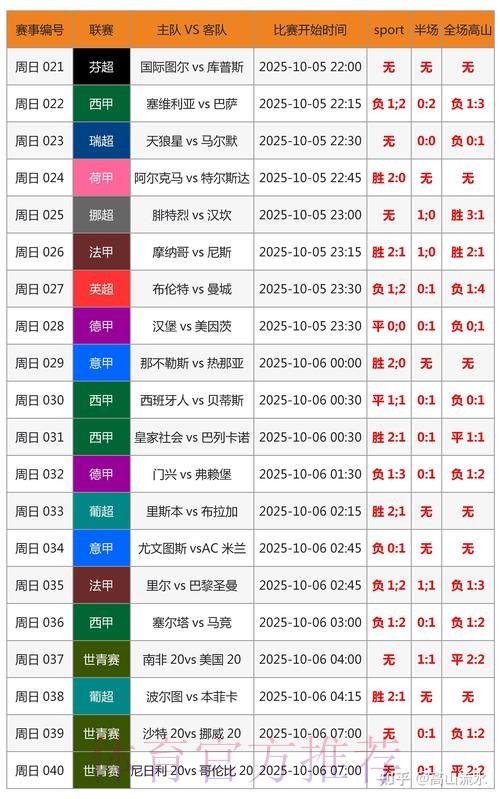 世界杯胜负预测详细 世界杯胜负预测详细