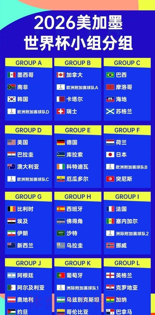 2026世界杯强队排名免费 2026世界杯强队排名免费