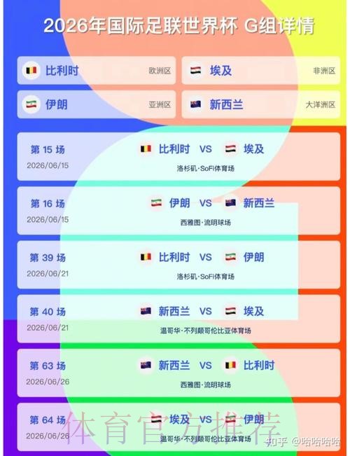 2026美加墨世界杯比分预测下载