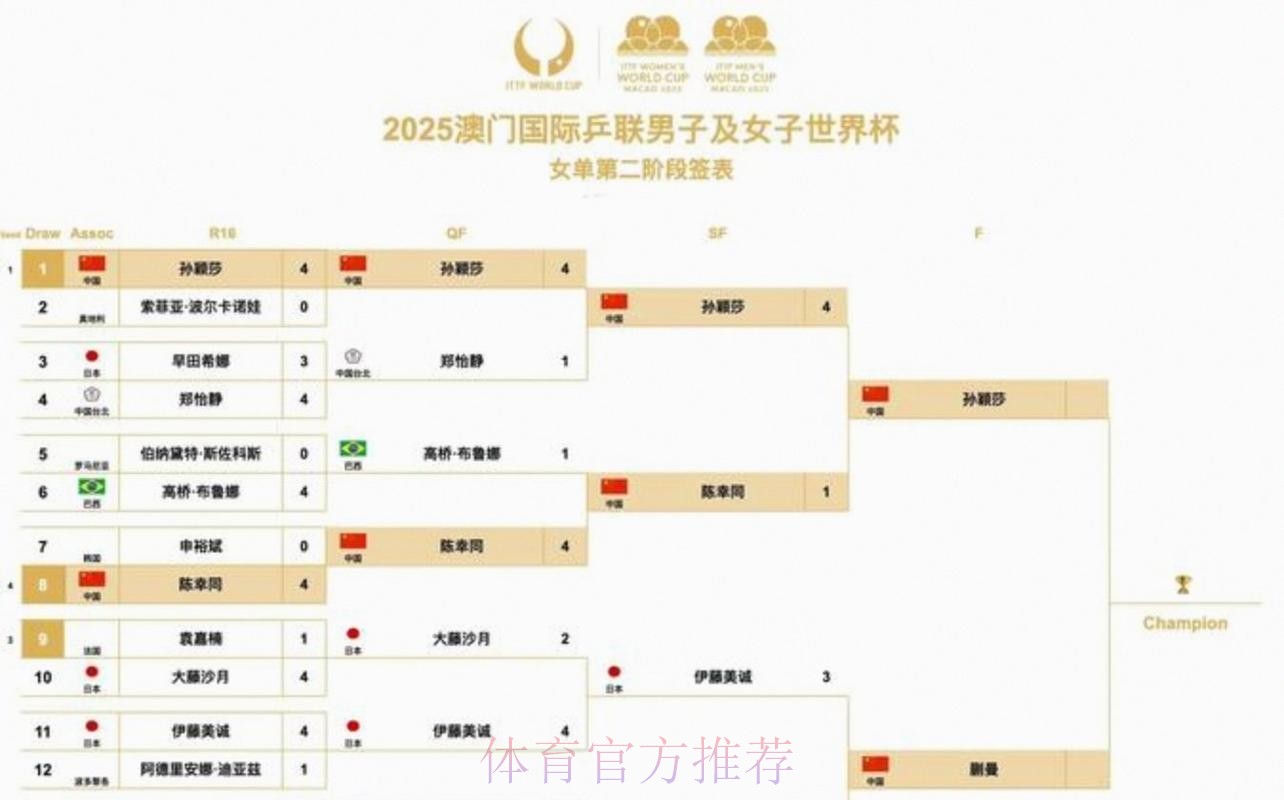 2026美加墨世界杯每日赛程怎么看