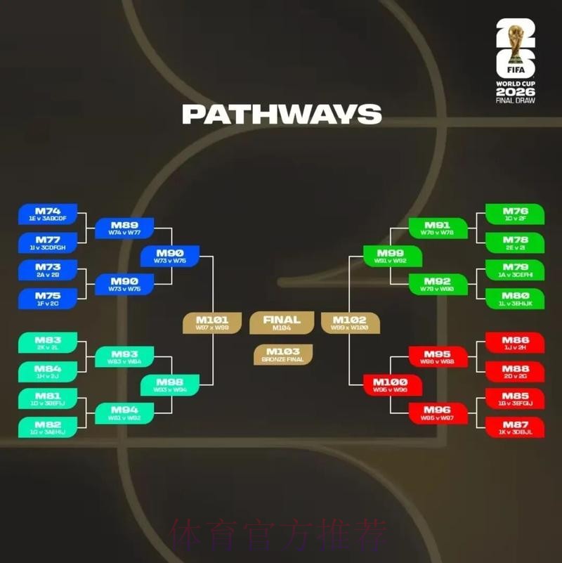 2026美加墨世界杯盘口分析哪个平台好